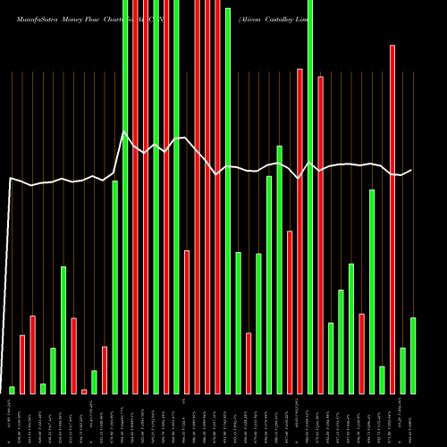 Money Flow charts share ALICON Alicon Castalloy Limited NSE Stock exchange 