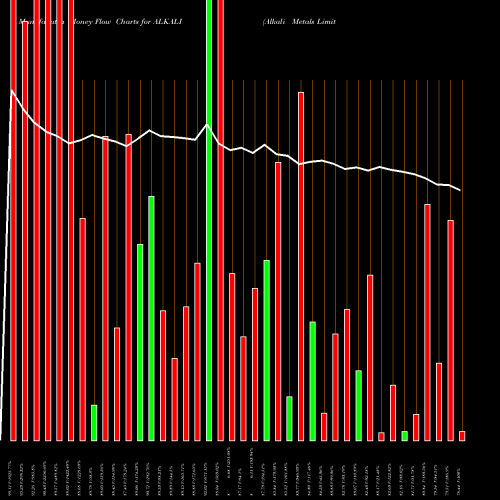 Money Flow charts share ALKALI Alkali Metals Limited NSE Stock exchange 