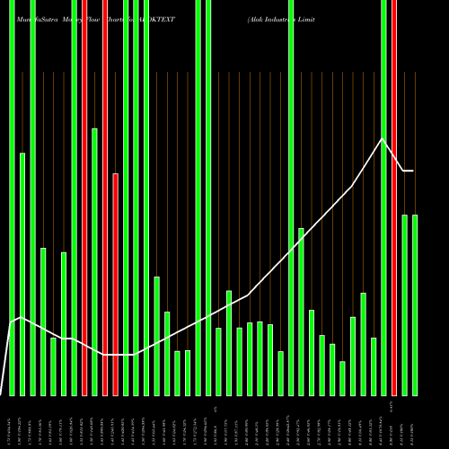 Money Flow charts share ALOKTEXT Alok Industries Limited NSE Stock exchange 