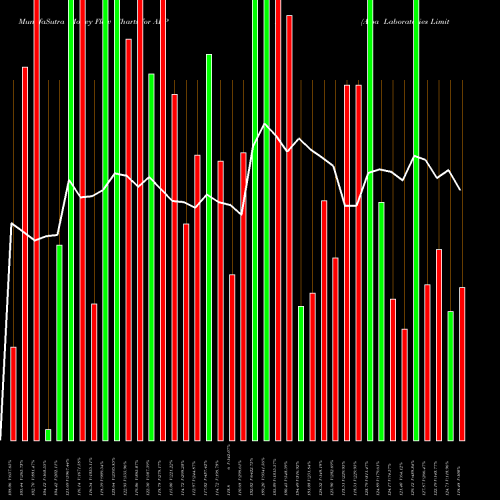 Money Flow charts share ALPA Alpa Laboratories Limited NSE Stock exchange 