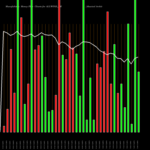 Money Flow charts share ALUWIND_SM Aluwind Architectural Ltd NSE Stock exchange 