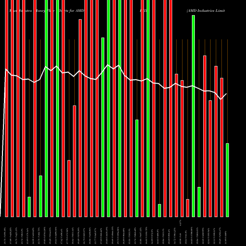 Money Flow charts share AMDIND AMD Industries Limited NSE Stock exchange 