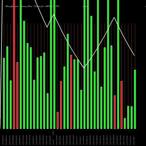 Money Flow charts share AMTEKAUTO Amtek Auto Limited NSE Stock exchange 