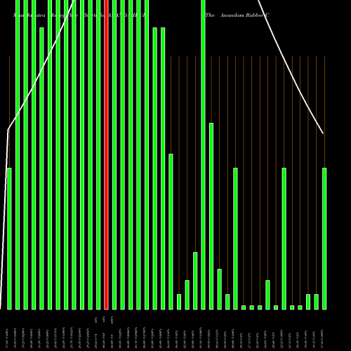 Money Flow charts share ANANDAMRUB The Anandam Rubber Co Ltd NSE Stock exchange 