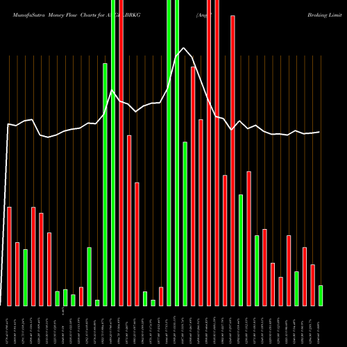 Money Flow charts share ANGELBRKG Angel Broking Limited NSE Stock exchange 