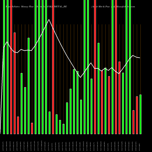 Money Flow charts share ANKITMETAL_BE Ankit Met & Pow Ltd NSE Stock exchange 