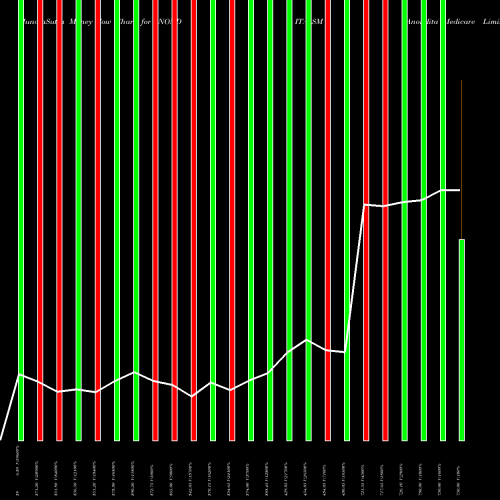 Money Flow charts share ANONDITA_SM Anondita Medicare Limited NSE Stock exchange 