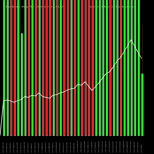 Money Flow charts share ANSALAPI_BE Ansal Prop & Infra Ltd NSE Stock exchange 