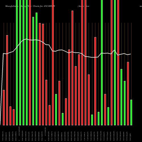 Money Flow charts share ANUHPHR Anuh Pharma Limited NSE Stock exchange 