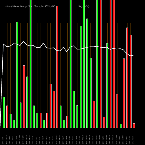Money Flow charts share ANYA_SM Anya Polytech & Ferti Ltd NSE Stock exchange 