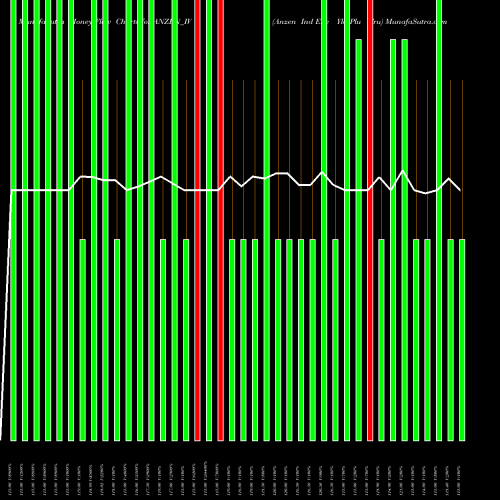 Money Flow charts share ANZEN_IV Anzen Ind Ene Yld Plu Tru NSE Stock exchange 