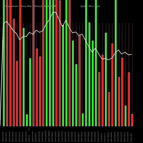 Money Flow charts share APOLLO_BE Apollo Micro Systems Ltd NSE Stock exchange 