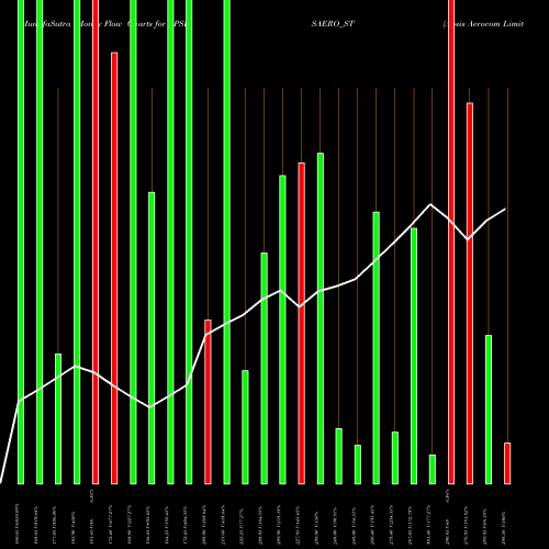Money Flow charts share APSISAERO_ST Apsis Aerocom Limited NSE Stock exchange 