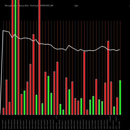 Money Flow charts share APTECHT_BE Aptech Limited NSE Stock exchange 