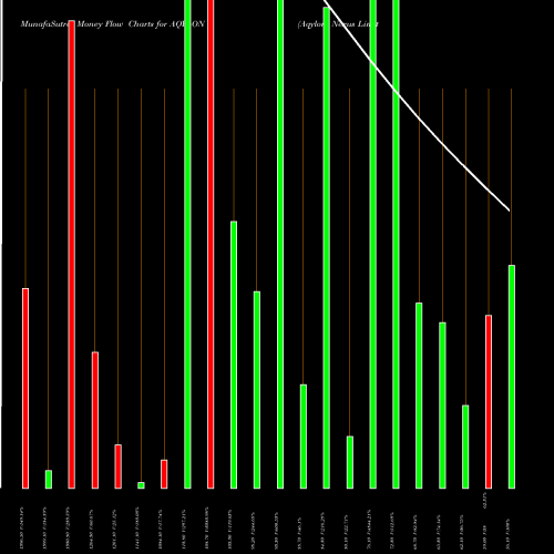 Money Flow charts share AQYLON Aqylon Nexus Limited NSE Stock exchange 