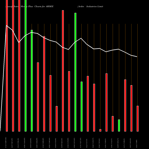 Money Flow charts share ARDEE Ardee Industries Limited NSE Stock exchange 