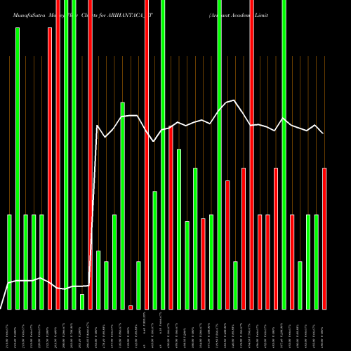 Money Flow charts share ARIHANTACA_ST Arihant Academy Limited NSE Stock exchange 