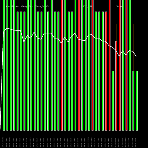 Money Flow charts share ARISTO_SM Aristo Bio T And Lifesc L NSE Stock exchange 