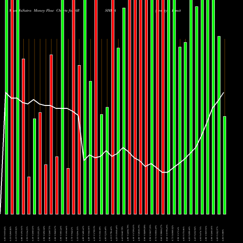 Money Flow charts share ARSHIYA Arshiya Limited NSE Stock exchange 