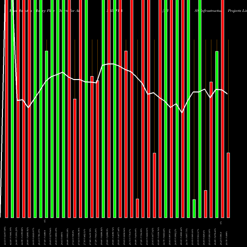 Money Flow charts share ARSSINFRA ARSS Infrastructure Projects Limited NSE Stock exchange 