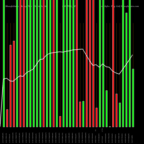 Money Flow charts share ARSSINFRA_BE Arss Infra Proj. Ltd NSE Stock exchange 