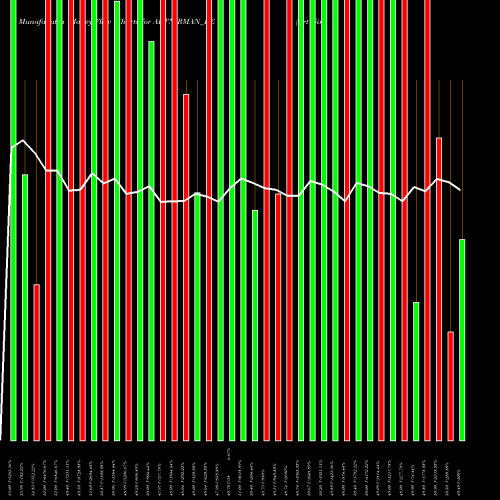 Money Flow charts share ARTNIRMAN_BE Art Nirman Limited NSE Stock exchange 