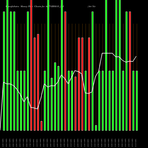 Money Flow charts share ARTNIRMAN_SM Art Nirman Limited NSE Stock exchange 