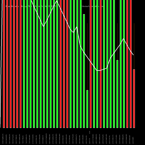 Money Flow charts share ARVINDREM Arvind Remedies Limited NSE Stock exchange 