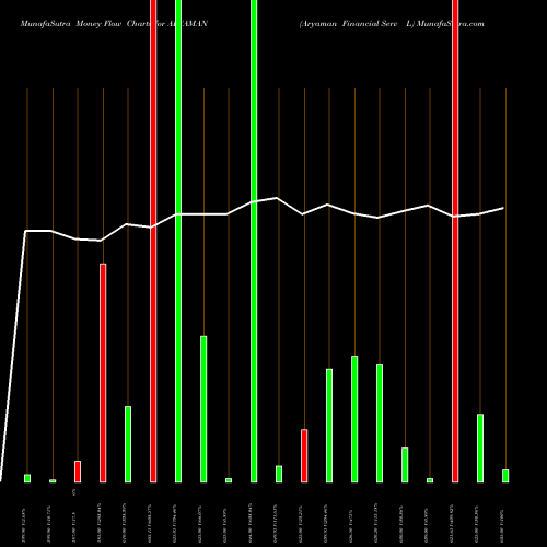 Money Flow charts share ARYAMAN Aryaman Financial Serv L NSE Stock exchange 