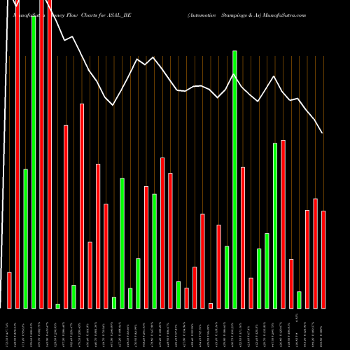 Money Flow charts share ASAL_BE Automotive Stampings & As NSE Stock exchange 