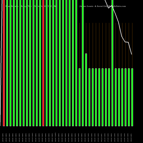 Money Flow charts share ASCOM_SM Ascom Leasin & Invest Ltd NSE Stock exchange 