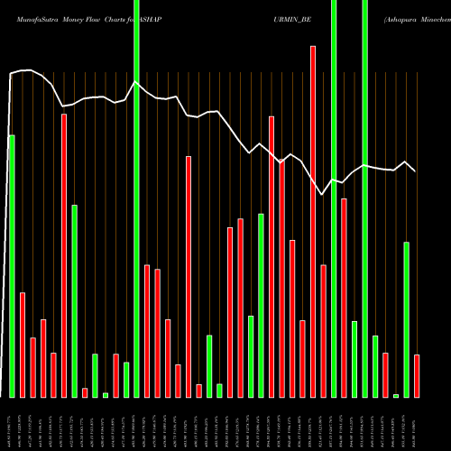 Money Flow charts share ASHAPURMIN_BE Ashapura Minechem Ltd NSE Stock exchange 