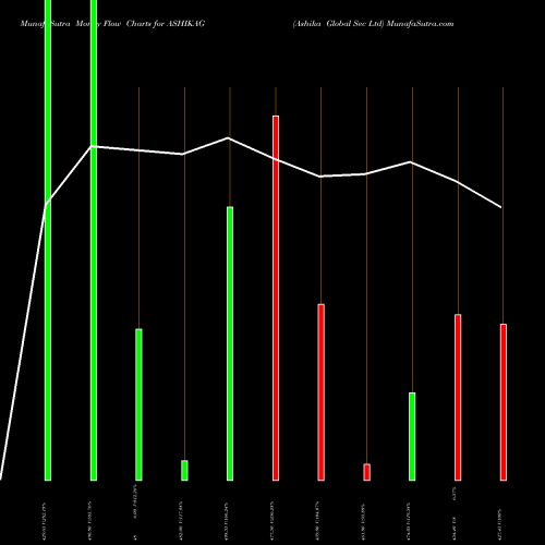 Money Flow charts share ASHIKAG Ashika Global Sec Ltd NSE Stock exchange 
