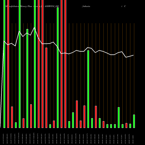 Money Flow charts share ASHWINI_SM Ashwini Container Mover L NSE Stock exchange 