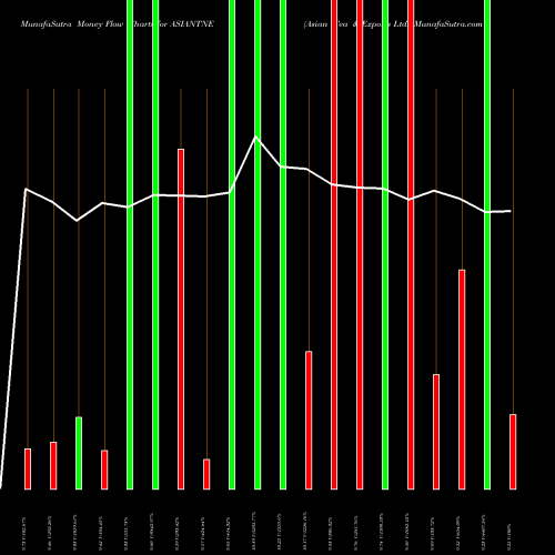 Money Flow charts share ASIANTNE Asian Tea & Exports Ltd. NSE Stock exchange 