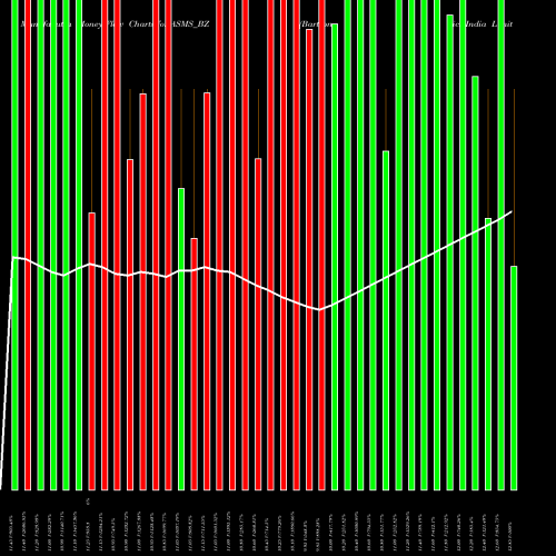 Money Flow charts share ASMS_BZ Bartronics India Limited NSE Stock exchange 