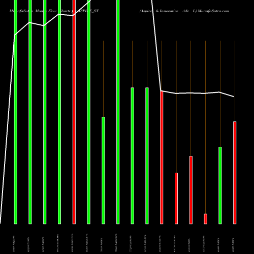 Money Flow charts share ASPIRE_ST Aspire & Innovative Adv L NSE Stock exchange 