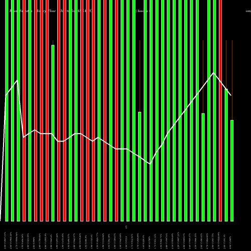 Money Flow charts share ASSAMCO Assam Company India Limited NSE Stock exchange 