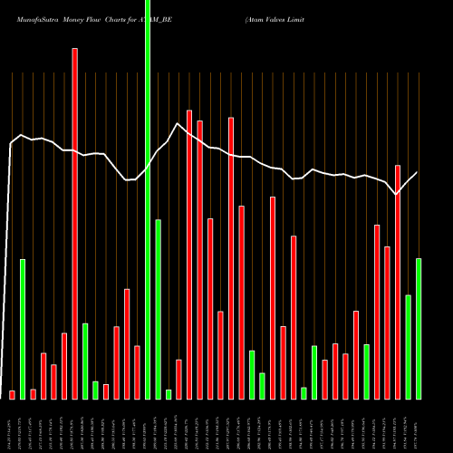 Money Flow charts share ATAM_BE Atam Valves Limited NSE Stock exchange 