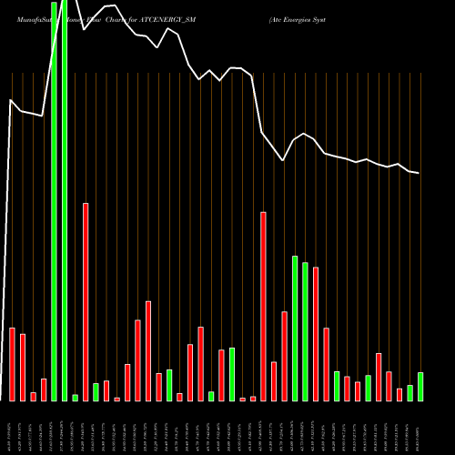 Money Flow charts share ATCENERGY_SM Atc Energies System Ltd NSE Stock exchange 