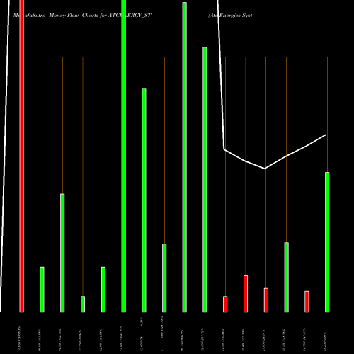 Money Flow charts share ATCENERGY_ST Atc Energies System Ltd NSE Stock exchange 