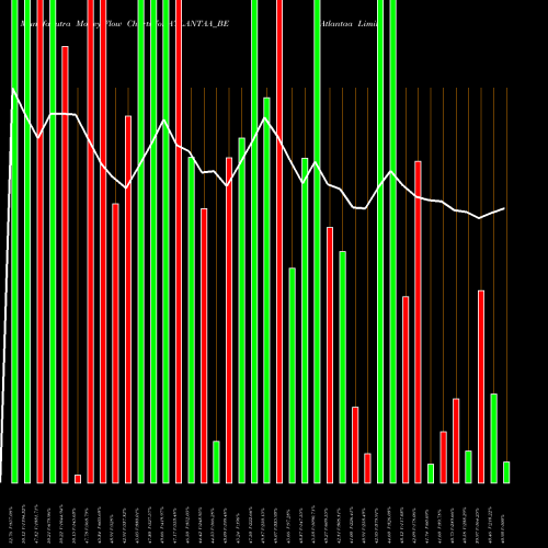 Money Flow charts share ATLANTAA_BE Atlantaa Limited NSE Stock exchange 