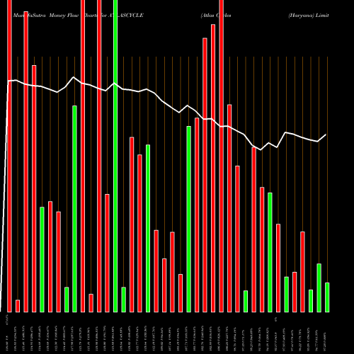 Money Flow charts share ATLASCYCLE Atlas Cycles (Haryana) Limited NSE Stock exchange 