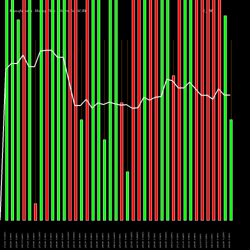 Money Flow charts share AURDIS_SM Aurangabad Distillery Ltd NSE Stock exchange 