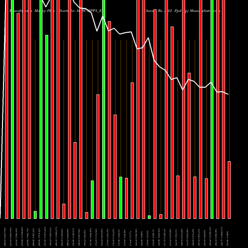 Money Flow charts share AURUMPP1_E1 Aurum Rs. 3.12 Ppd Up NSE Stock exchange 