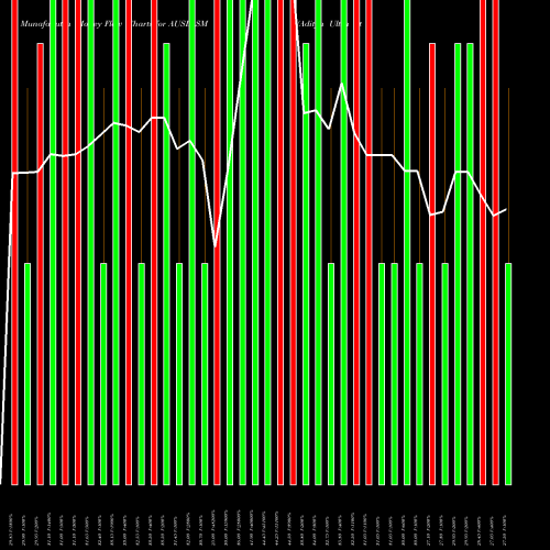 Money Flow charts share AUSL_SM Aditya Ultra Steel Ltd NSE Stock exchange 
