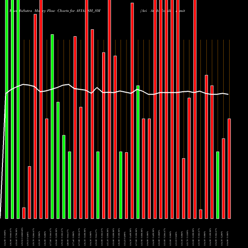 Money Flow charts share AVIANSH_SM Avi Ansh Textile Limited NSE Stock exchange 