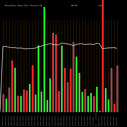 Money Flow charts share AXISBANK Axis Bank Limited NSE Stock exchange 