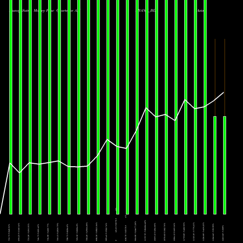 Money Flow charts share AXISBANK_BL Axis Bank Limited NSE Stock exchange 