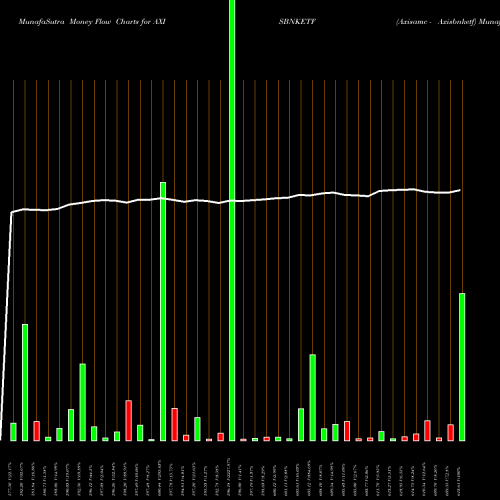 Money Flow charts share AXISBNKETF Axisamc - Axisbnketf NSE Stock exchange 